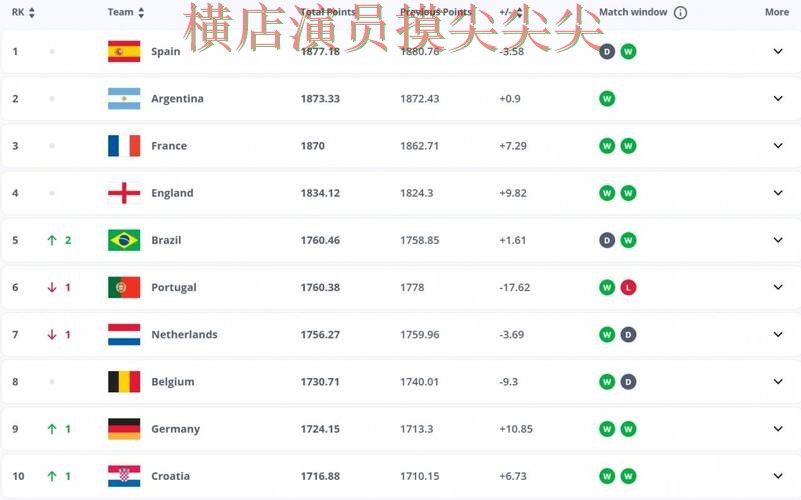 FIFA World Cup 2026来临，世界杯投注平台合集平台排行+直播与平台选择盘点