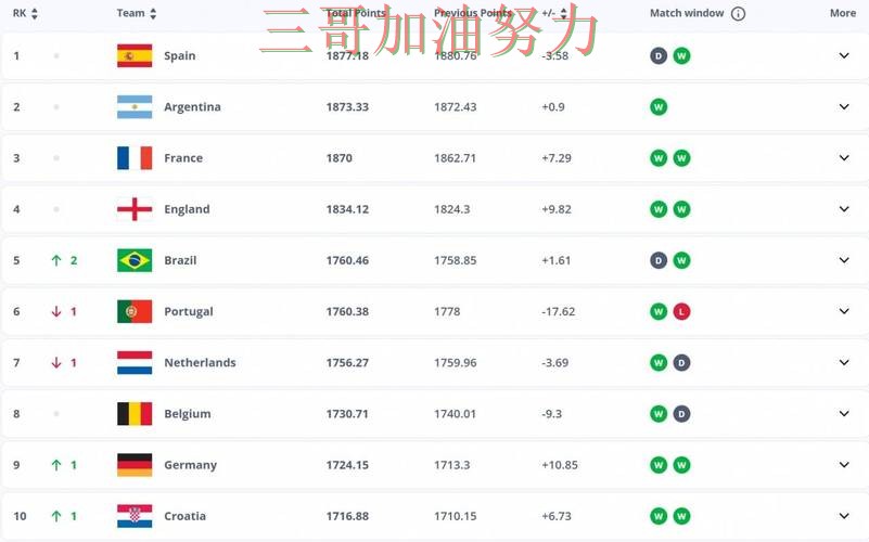 世界杯投注平台排行实录：如何操作真实情况曝光（FIFA World Cup 2026）
