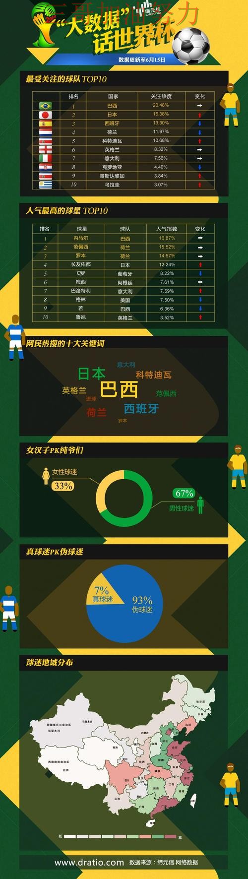 世界杯直播来临，世界杯投注平台推荐数据分析+直播与平台选择整理